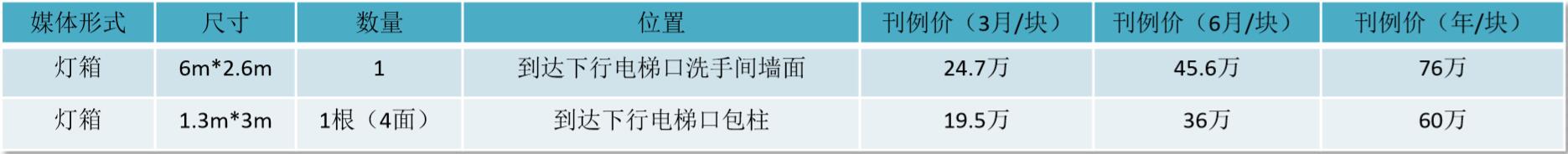 兰州机场广告
