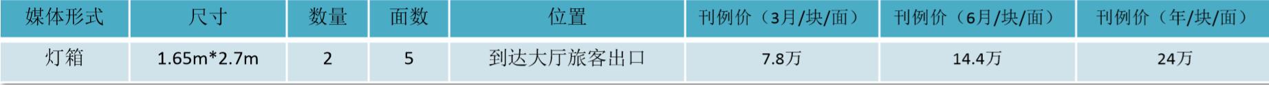 兰州机场广告