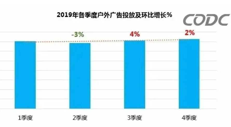 广告投放