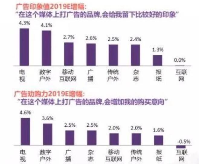 户外广告投放