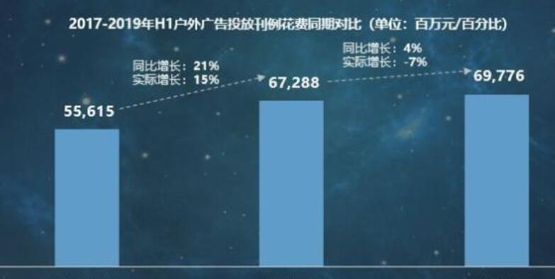 户外广告