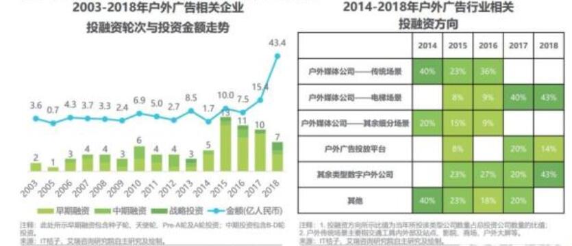 户外广告