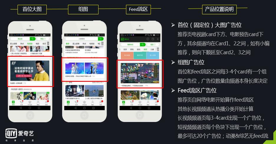 爱奇艺广告