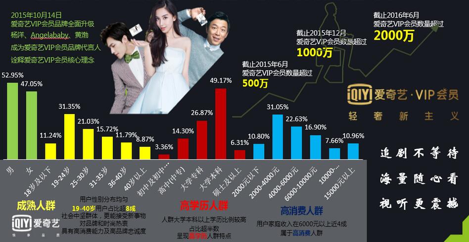 爱奇艺广告