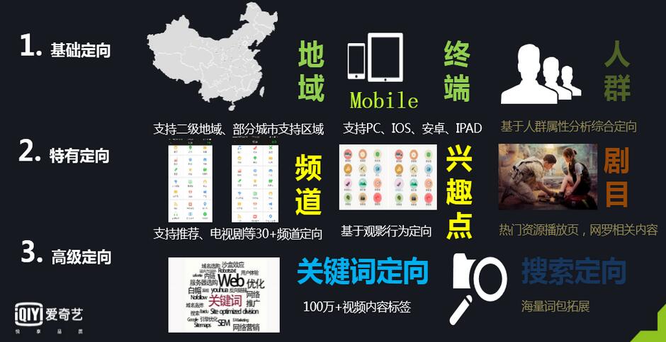 爱奇艺广告