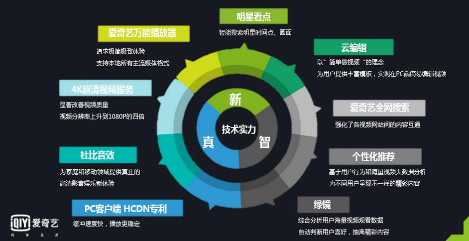 爱奇艺广告