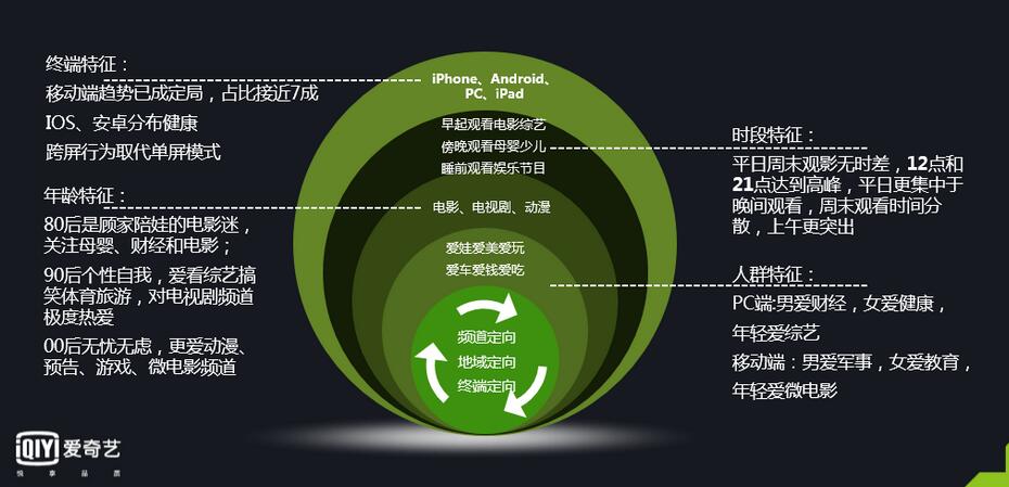爱奇艺广告
