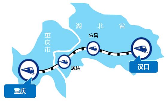 重庆—武汉线高铁列车广告