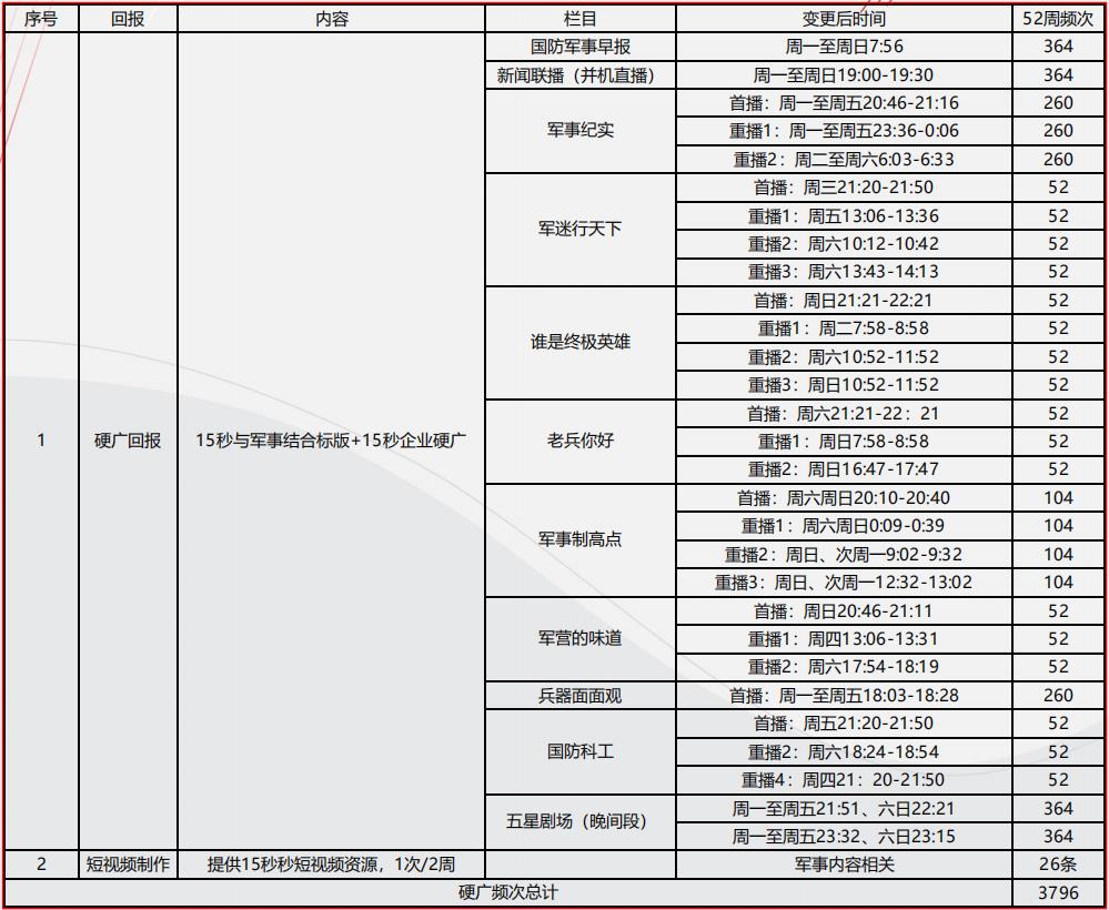 中央7套广告