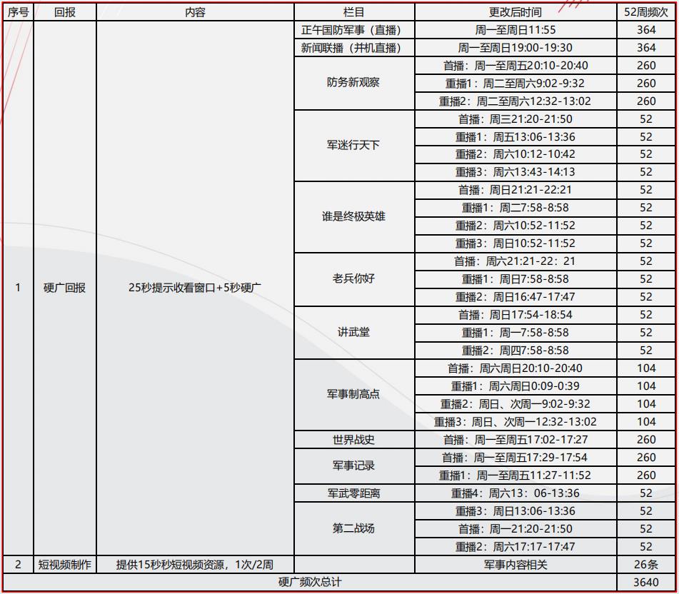 中央7套广告
