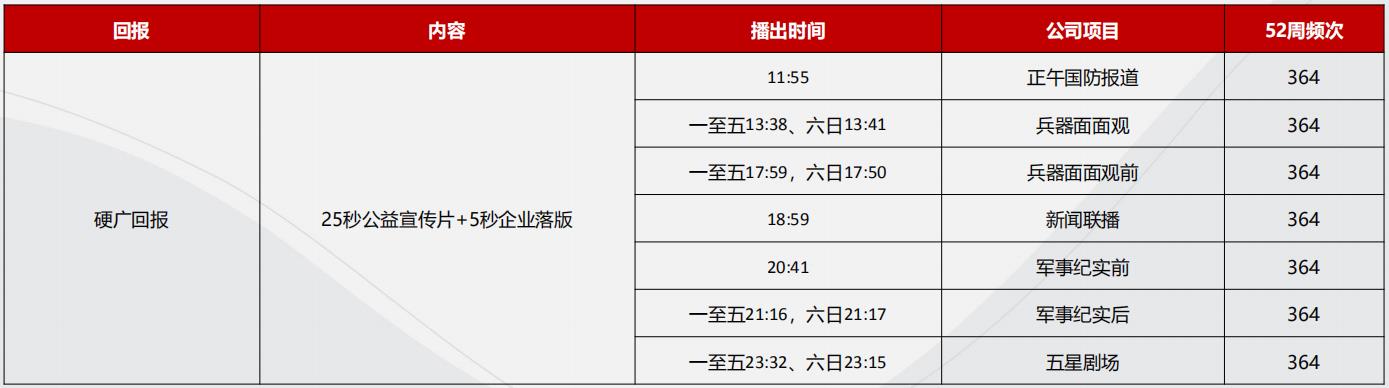 中央7套广告