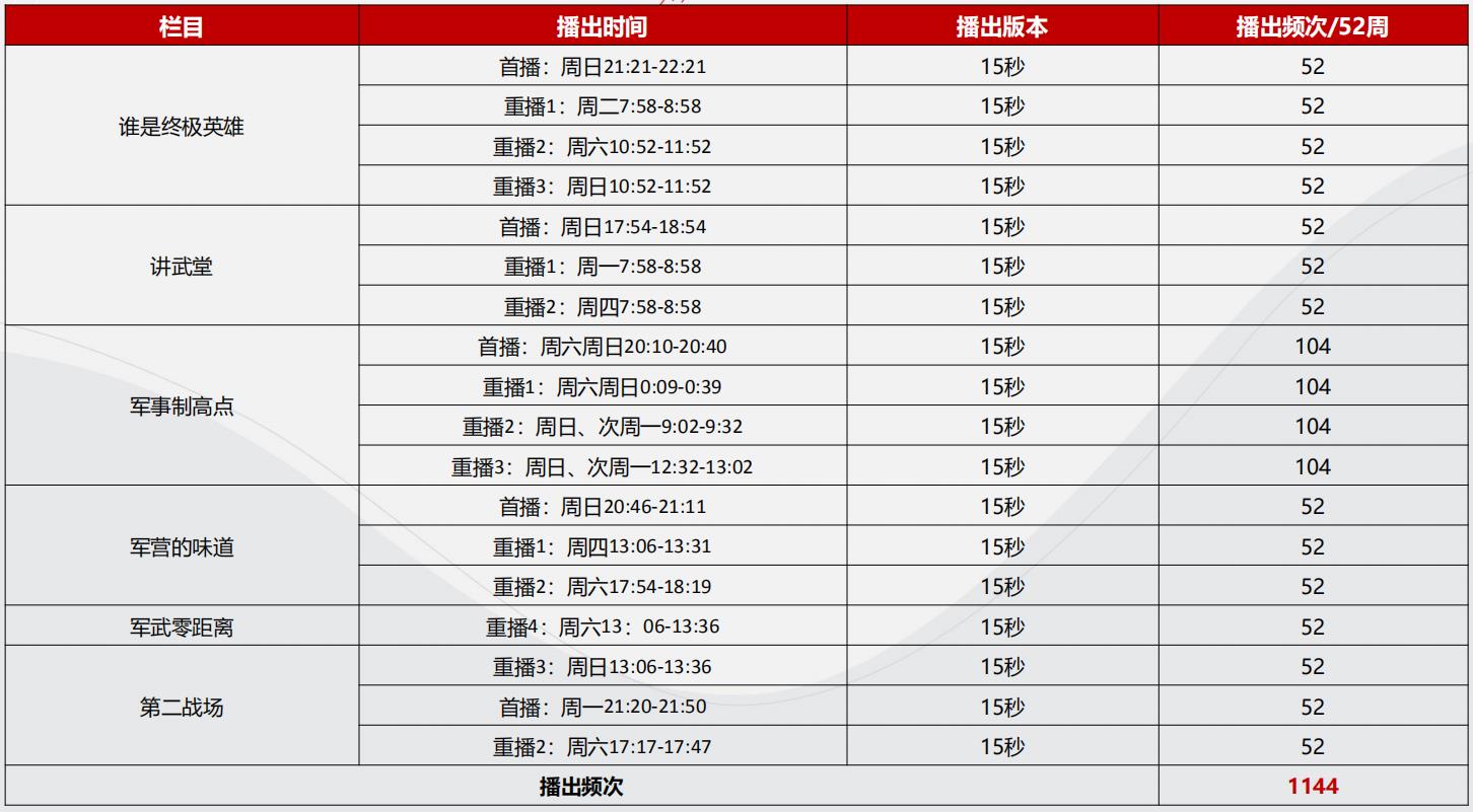 中央7套广告
