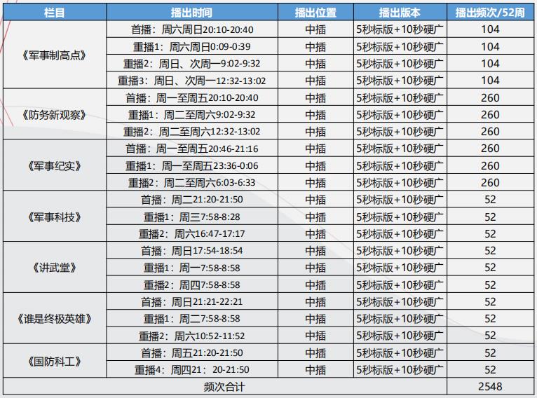 中央7套广告