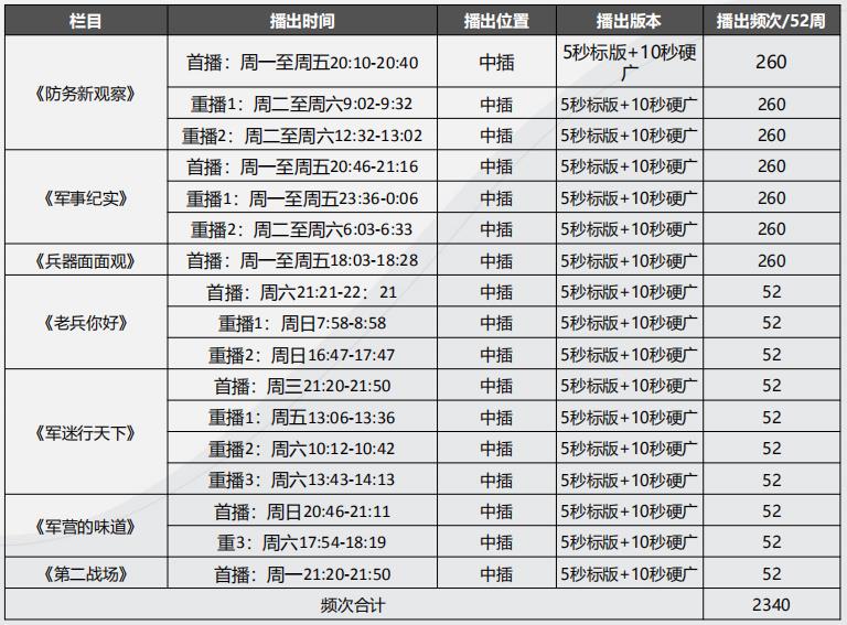 中央7套广告