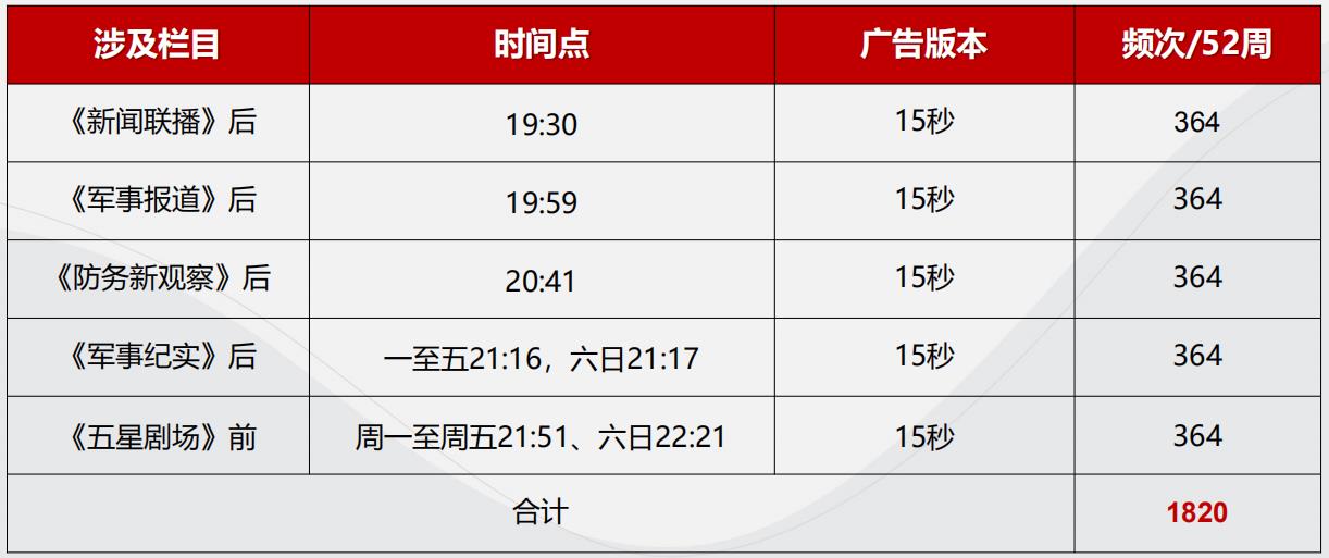 中央7套广告