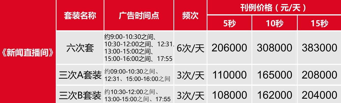 中央13台广告价格