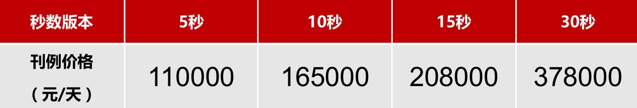 中央13台广告价格