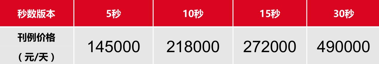 中央13台广告价格