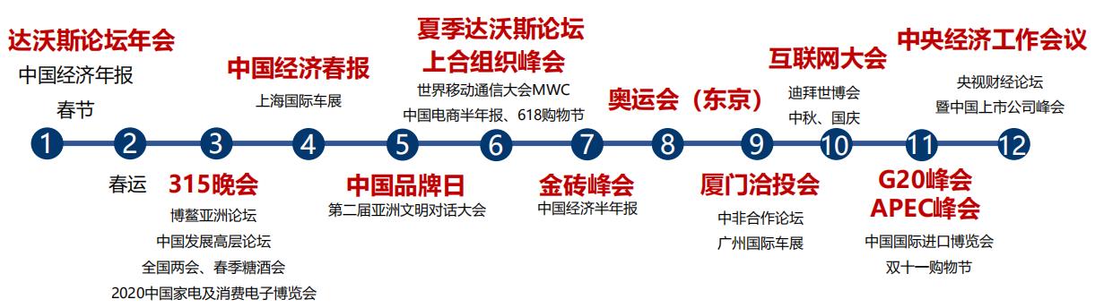 中央二套广告