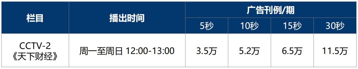 中央二套广告