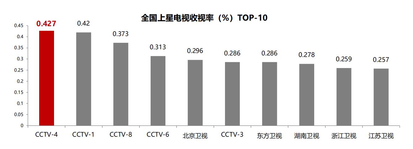 央视中文国际频道广告