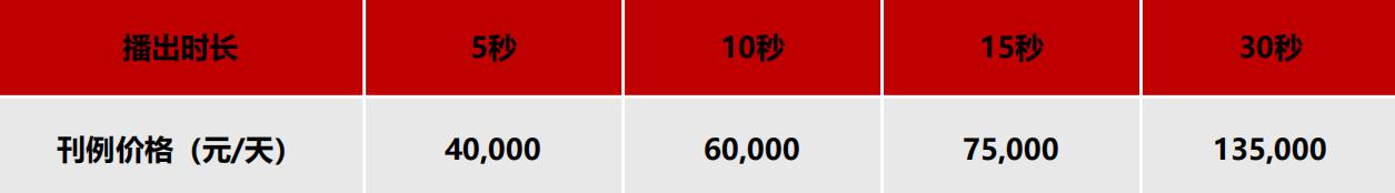 央视中文国际频道广告