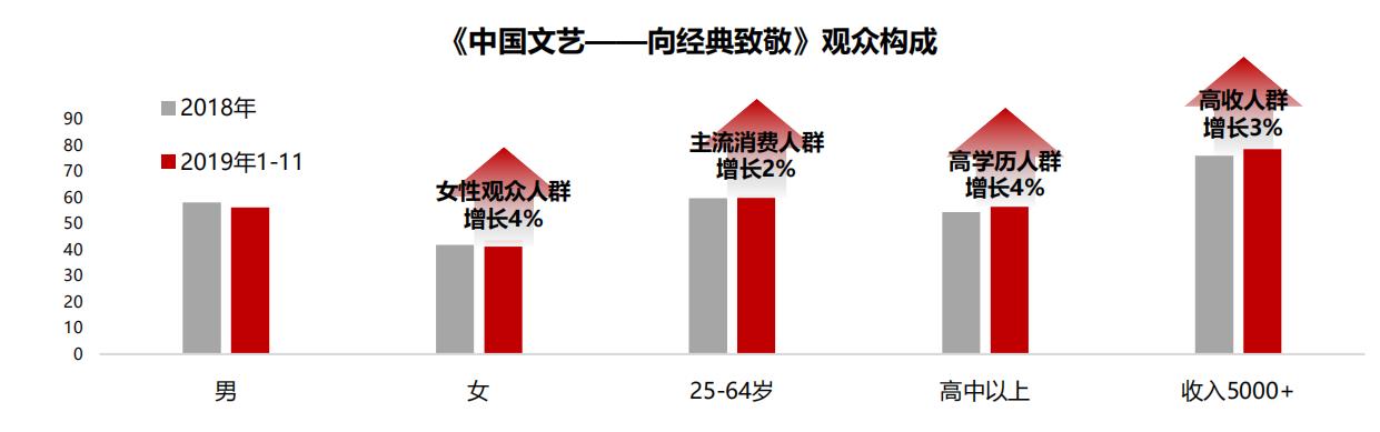 央视中文国际频道广告