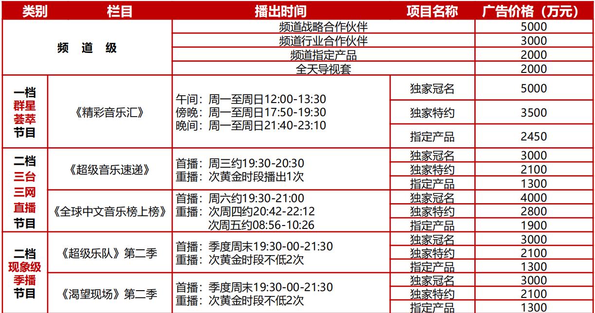 中央电视台音乐频道广告