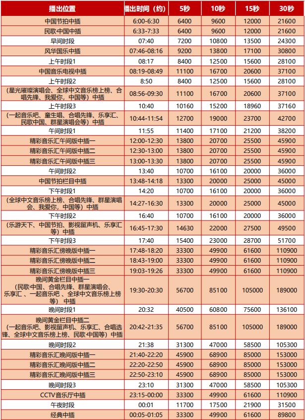 中央电视台音乐频道广告