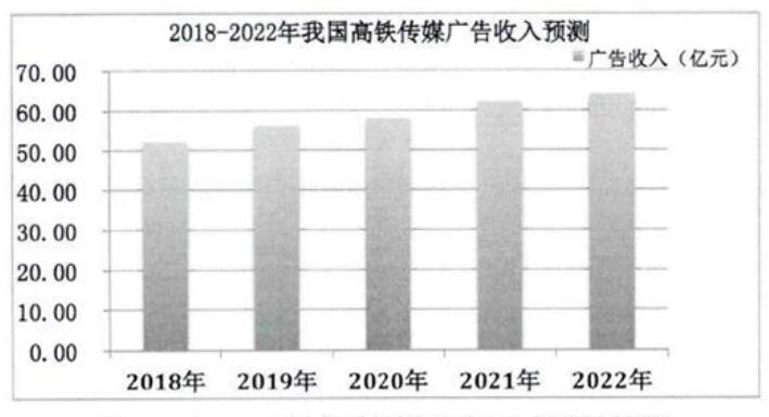 高铁广告