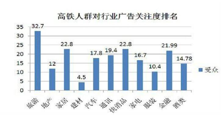 高铁广告