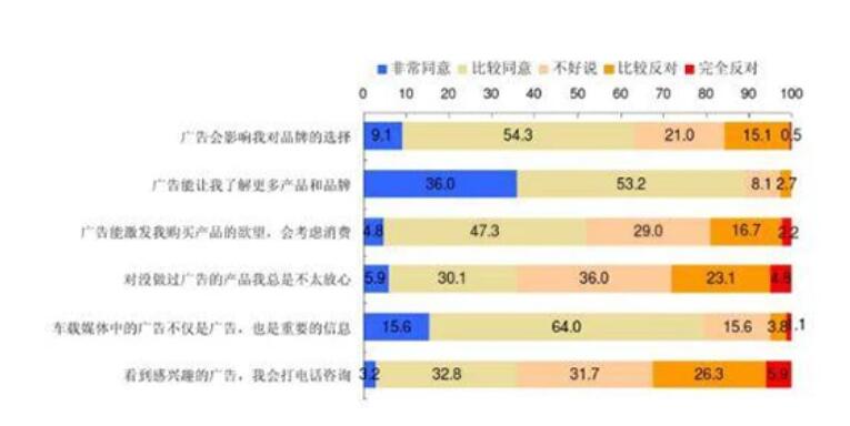 高铁广告