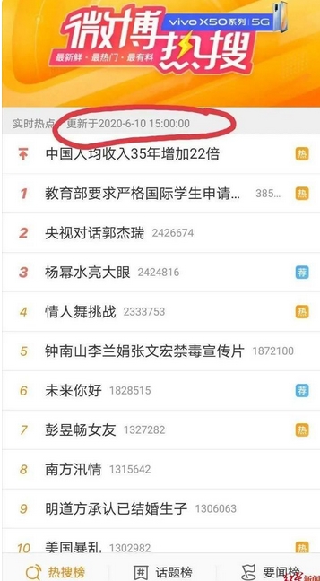 微博热搜