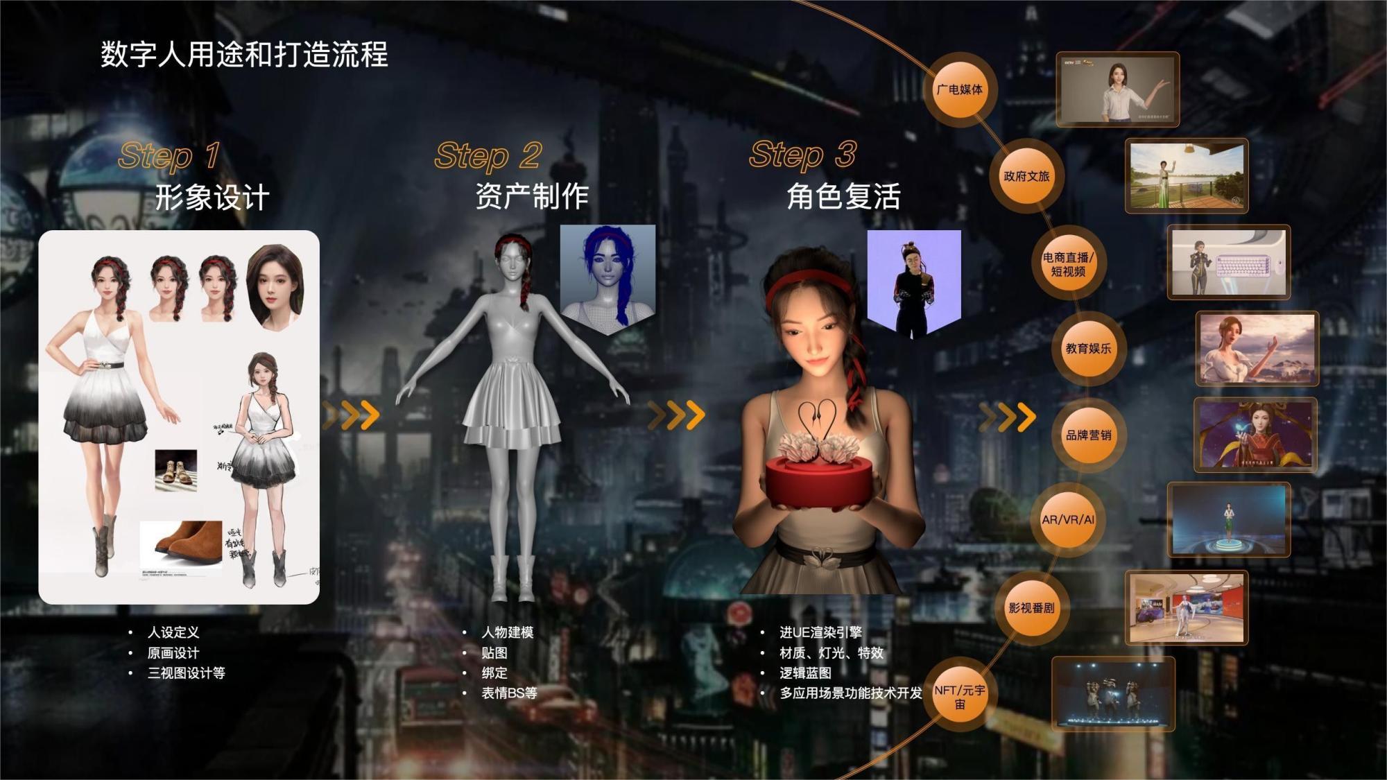 西安虚拟数字人