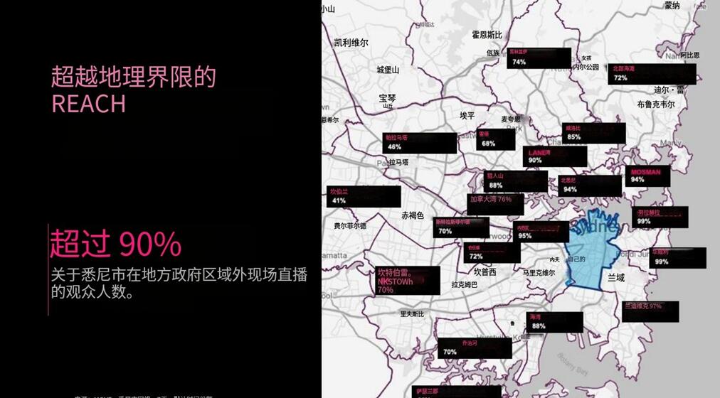 悉尼户外广告牌